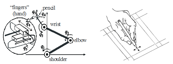 Robotic Handwriting