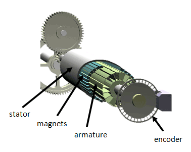 Motor & Encoder components